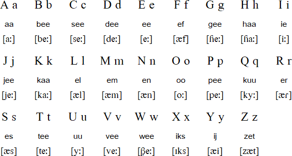Zeelandic alphabet