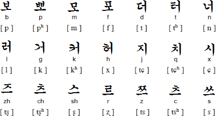 Zhongyinzi initials