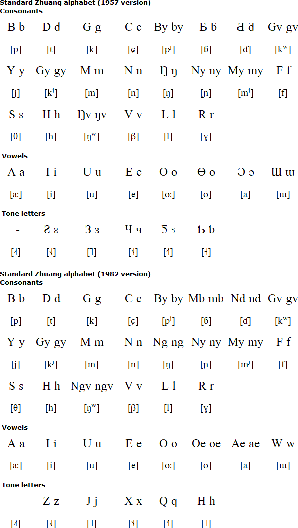 Zhuang alphabets