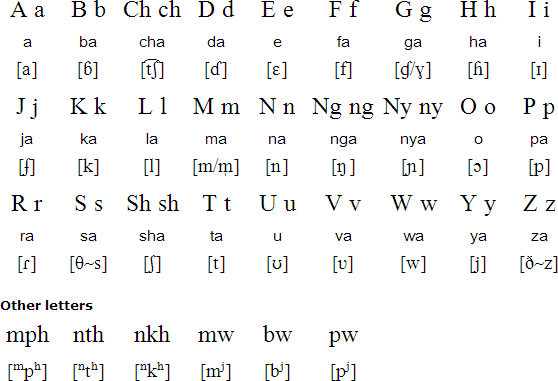 Zigula alphabet and pronunciation