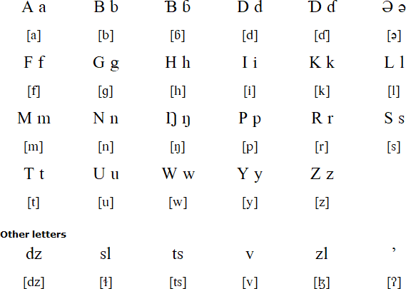 Zulgo alphabet